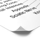 Search for meridian chart posters Massage