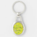 Search for clones key rings Boss