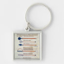 Search for surgical square key rings French