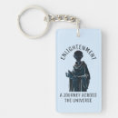 Search for “monk” key rings Meditation