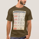 Search for interpretation clothing Funny