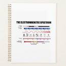 Search for electromagnetic Electromagnetism