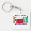 Search for periodic elements key rings Chemical