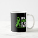 Search for liver mugs Awareness