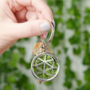 Search for green stone key rings Gemstone