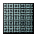 Search for argyle tiles Plaid