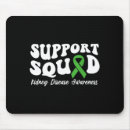 Search for improve mouse mats Awareness habits
