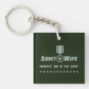 Search for army key rings Service