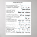 Search for chart posters Jewish