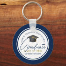 Search for formal rounded key rings Modern