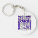 Search for fighting key rings Purple