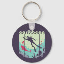 Search for scuba diving key rings Snorkelling