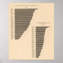 Search for acre posters Statistical
