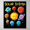 Search for faces posters Science