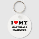 Search for material key rings Science