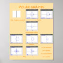 Search for school classroom posters Geometry