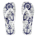 Search for wheel shoes Summer