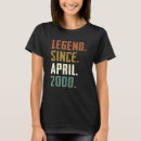 Search for april 22 Legend