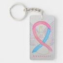 Search for defect key rings Birth defects