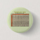 Search for math teacher badges Learning