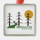 Search for broads Norfolk