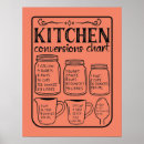Search for cooking measurements posters Kitchen