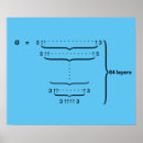 Search for numbers posters Mathematics