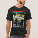 Search for black inventors tshirts Month