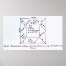 Search for horoscopes posters Chart