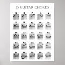Search for guitar chord posters Chart