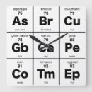 Search for dinner time clocks Food