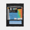 Search for periodic table blankets Elements