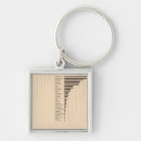 Search for oats key rings Agriculture