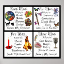 Search for earth air fire water Witch