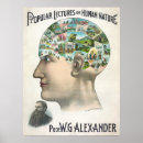 Search for phrenology head posters Skull