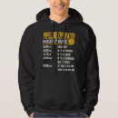Search for rate hoodies Plumbing