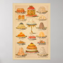 Search for cake illustration posters Kitchen