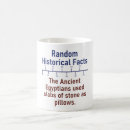Search for the ancient egyptian mugs History