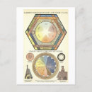Search for unusual vertical postcards Weird
