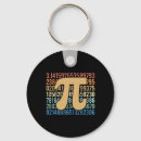 Search for pi symbol key rings Algebra