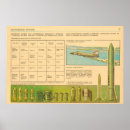 Search for antique weapons posters Old