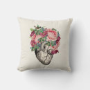 Search for anatomical heart cushions Biology