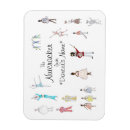 Search for nutcracker magnets Ballet