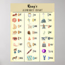 Search for alphabet chart posters Abc