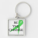 Search for mental key rings Awareness