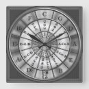 Search for circle fifths posters Teaching
