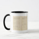 Search for explanation mugs Text
