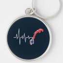 Search for norwegian key rings Flag