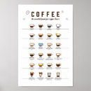Search for guide art Kitchen