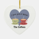 Search for java christmas tree decorations Funny